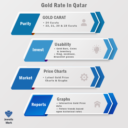 today gold rate in qatar