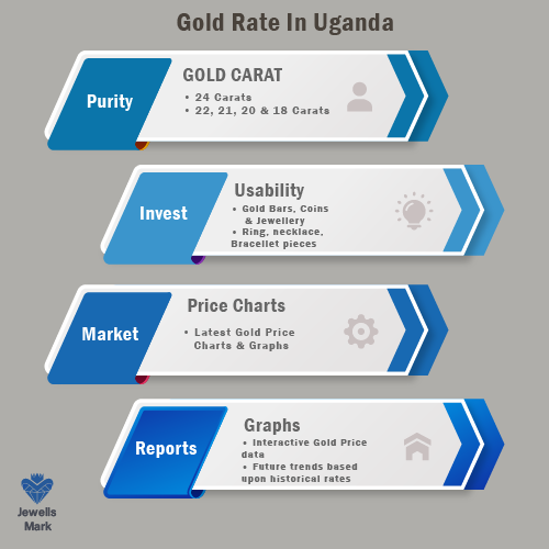 Gold price in Uganda