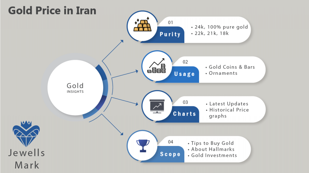 gold price in iran