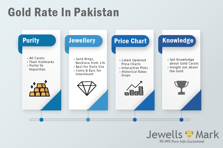 Gold Rate In Pakistan