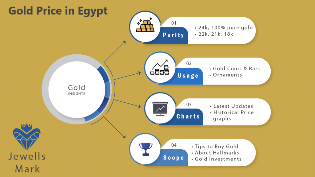 gold price in egypt