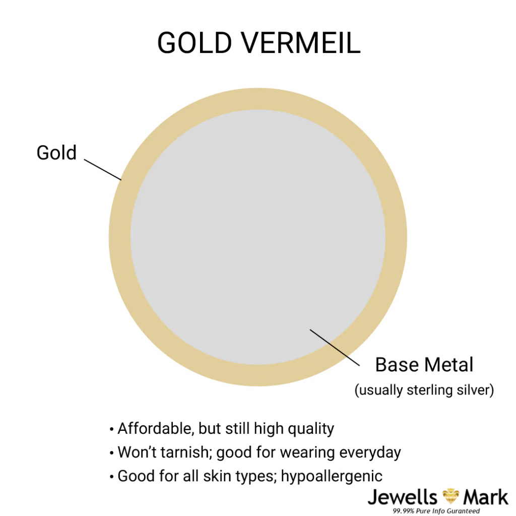 Gold-Vermeil