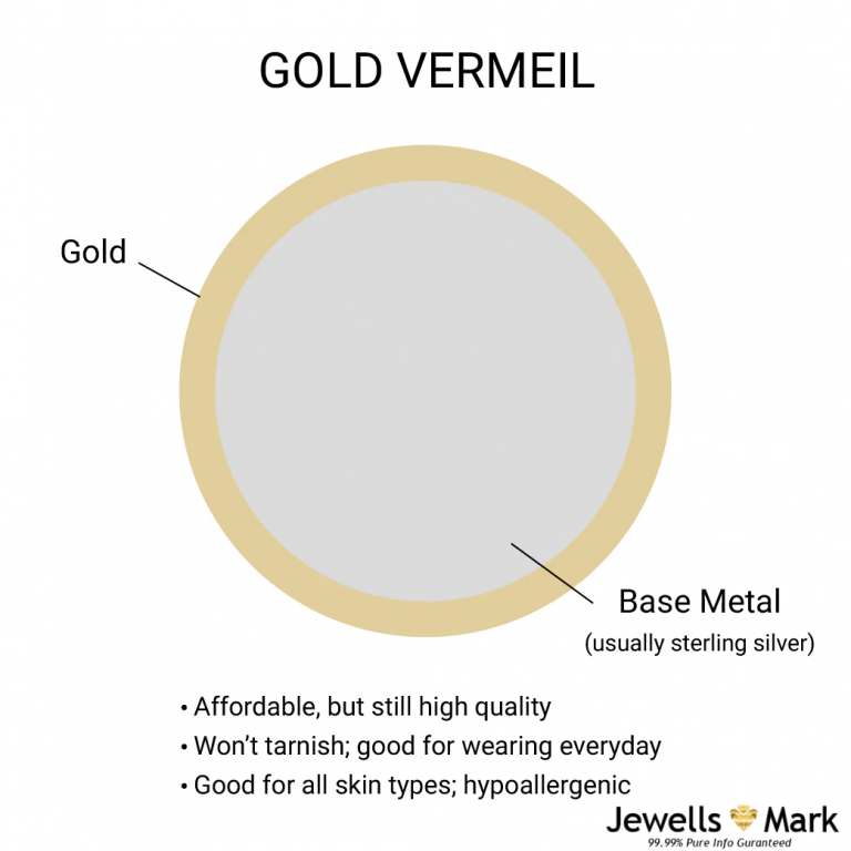 Is Gold Vermeil Waterproof