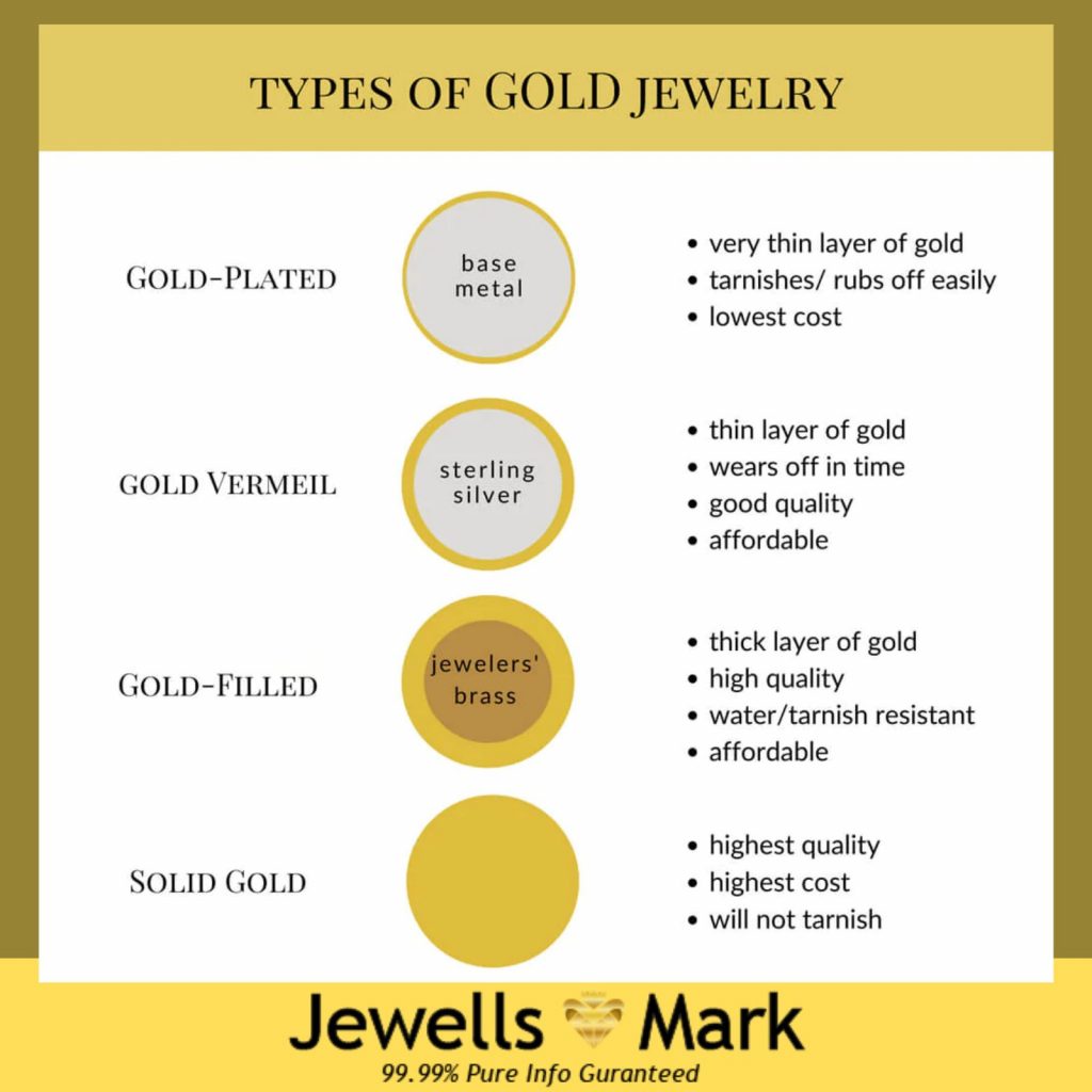 Types of Gold Filled